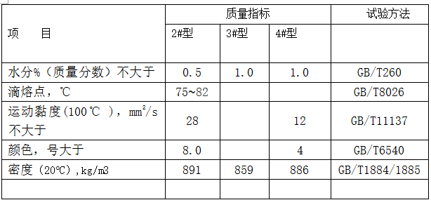 鋼帶防銹蠟
