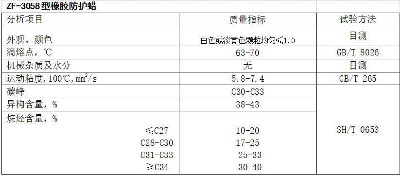 Ⅳ型橡膠防護蠟為雙峰型橡膠物理防老劑