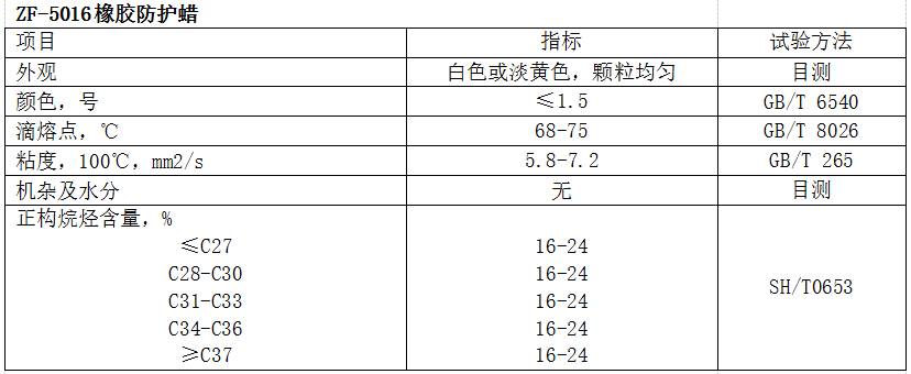Ⅳ型橡膠防護蠟與化學防老劑配合使用將會取得老化防護與成本的最佳平衡，對延長輪胎使用壽命有著明顯作用。